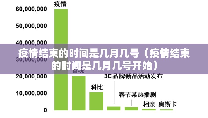 疫情结束的时间是几月几号（疫情结束的时间是几月几号开始）