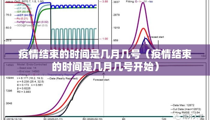 疫情结束的时间是几月几号（疫情结束的时间是几月几号开始）