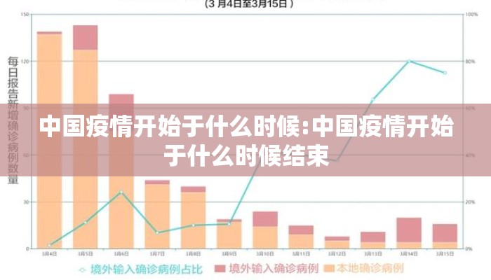 中国疫情开始于什么时候:中国疫情开始于什么时候结束