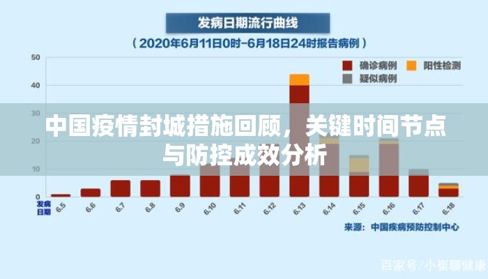 中国疫情封城措施回顾，关键时间节点与防控成效分析