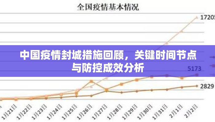 中国疫情封城措施回顾，关键时间节点与防控成效分析