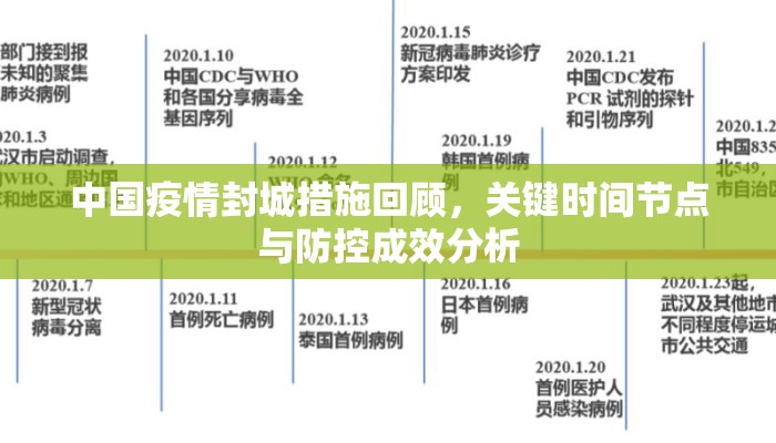 中国疫情封城措施回顾，关键时间节点与防控成效分析