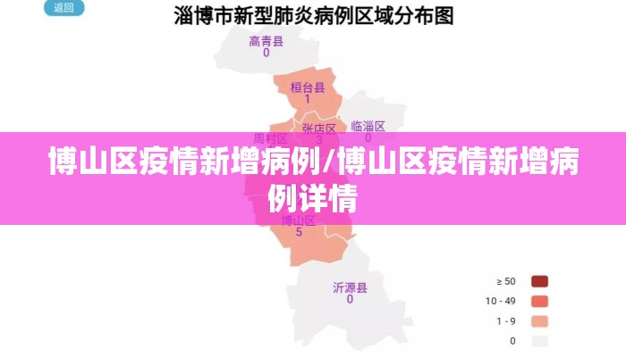 博山区疫情新增病例/博山区疫情新增病例详情