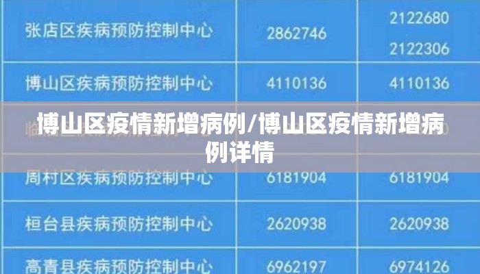 博山区疫情新增病例/博山区疫情新增病例详情