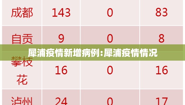 犀浦疫情新增病例:犀浦疫情情况