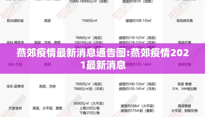 燕郊疫情最新消息通告图:燕郊疫情2021最新消息