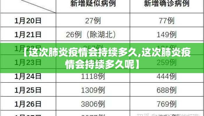 【这次肺炎疫情会持续多久,这次肺炎疫情会持续多久呢】
