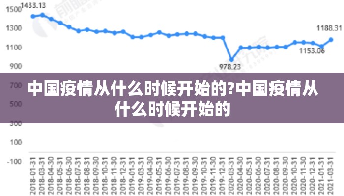 中国疫情从什么时候开始的?中国疫情从什么时候开始的