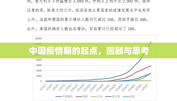 中国疫情期的起点，回顾与思考