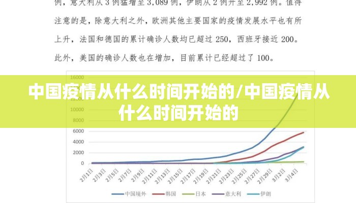 中国疫情从什么时间开始的/中国疫情从什么时间开始的