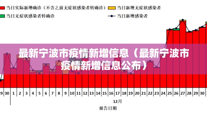 最新宁波市疫情新增信息（最新宁波市疫情新增信息公布）