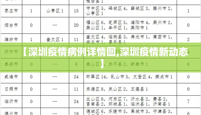 【深圳疫情病例详情图,深圳疫情新动态】