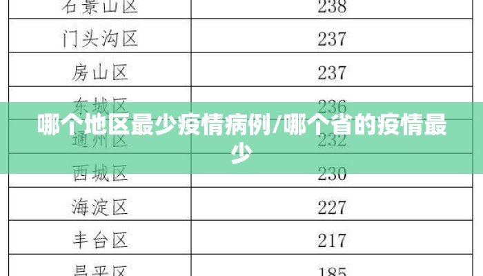哪个地区最少疫情病例/哪个省的疫情最少