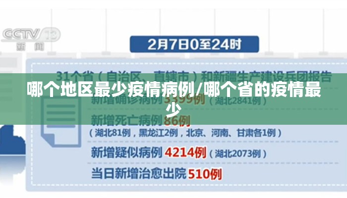 哪个地区最少疫情病例/哪个省的疫情最少