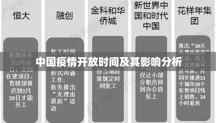 中国疫情开放时间及其影响分析