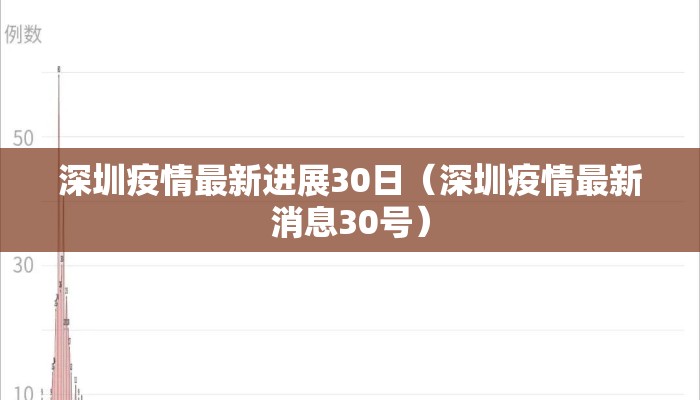 深圳疫情最新进展30日（深圳疫情最新消息30号）