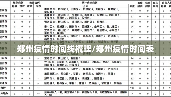 郑州疫情时间线梳理/郑州疫情时间表