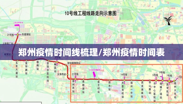 郑州疫情时间线梳理/郑州疫情时间表