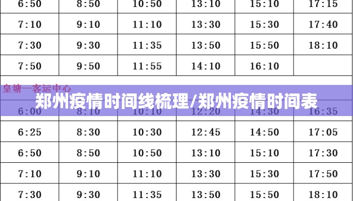郑州疫情时间线梳理/郑州疫情时间表