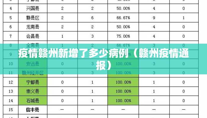 疫情赣州新增了多少病例（赣州疫情通报）