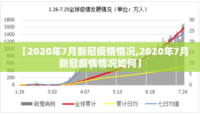 【2020年7月新冠疫情情况,2020年7月新冠疫情情况如何】
