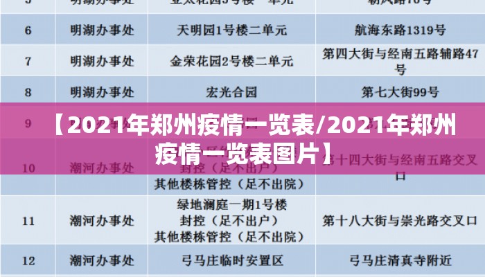 【2021年郑州疫情一览表/2021年郑州疫情一览表图片】