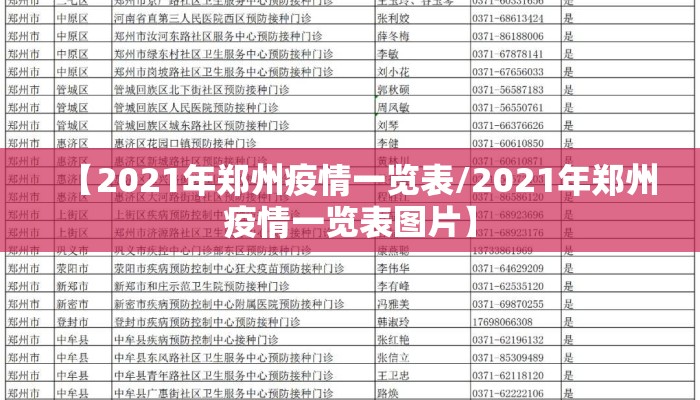 【2021年郑州疫情一览表/2021年郑州疫情一览表图片】