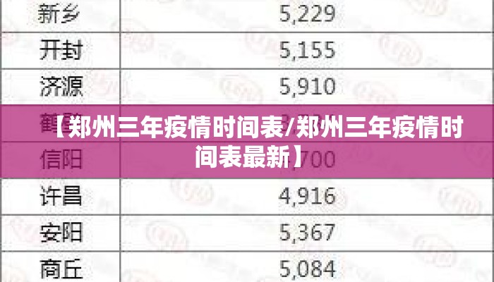 【郑州三年疫情时间表/郑州三年疫情时间表最新】