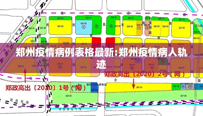 郑州疫情病例表格最新:郑州疫情病人轨迹