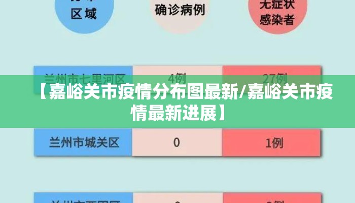 【嘉峪关市疫情分布图最新/嘉峪关市疫情最新进展】