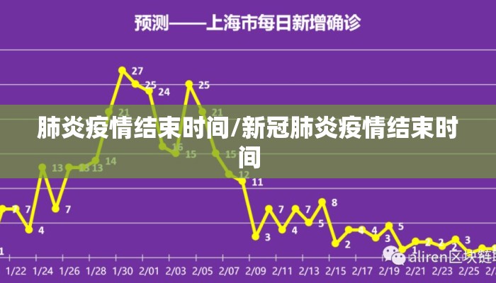 肺炎疫情结束时间/新冠肺炎疫情结束时间