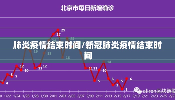 肺炎疫情结束时间/新冠肺炎疫情结束时间