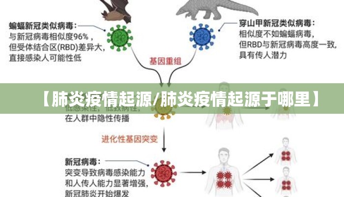 【肺炎疫情起源/肺炎疫情起源于哪里】