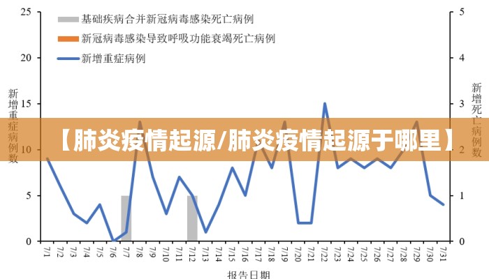 【肺炎疫情起源/肺炎疫情起源于哪里】