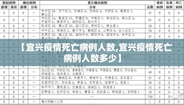 【宜兴疫情死亡病例人数,宜兴疫情死亡病例人数多少】