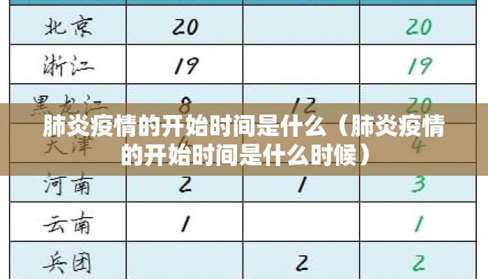 肺炎疫情的开始时间是什么（肺炎疫情的开始时间是什么时候）