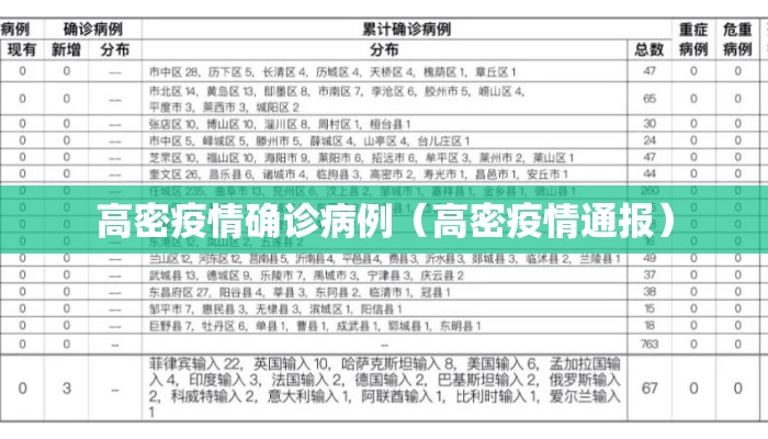 高密疫情确诊病例（高密疫情通报）