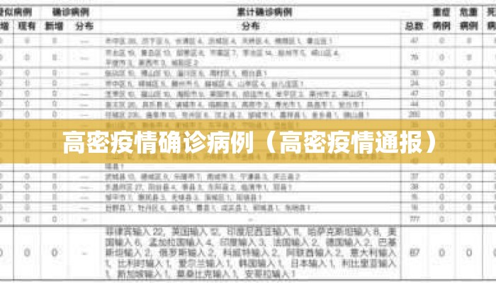 高密疫情确诊病例（高密疫情通报）