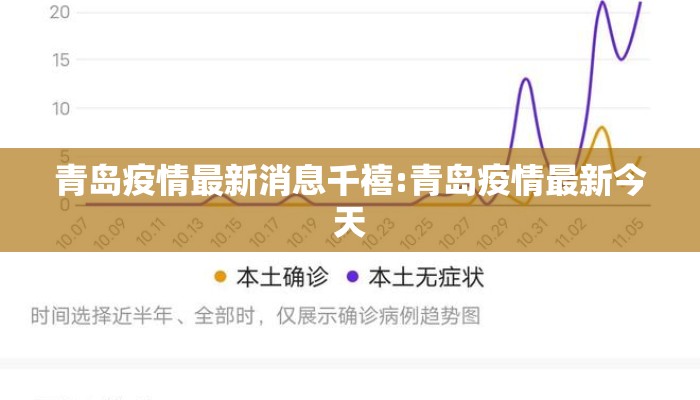 青岛疫情最新消息千禧:青岛疫情最新今天