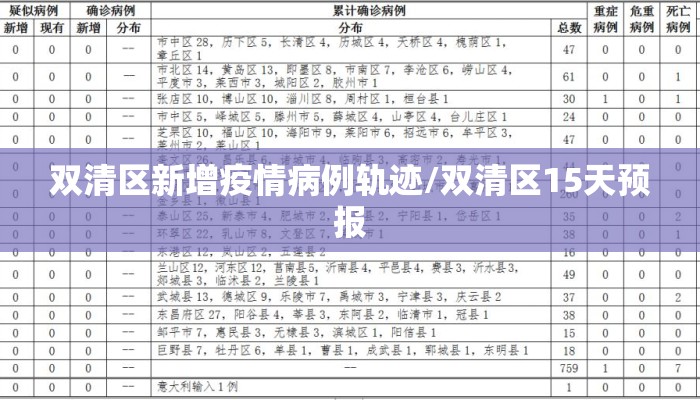 双清区新增疫情病例轨迹/双清区15天预报