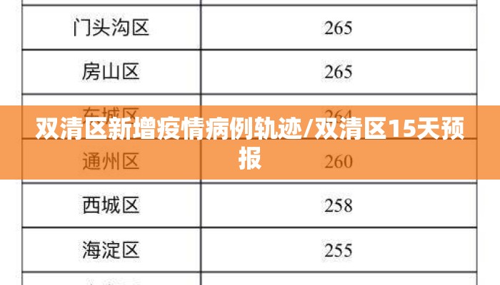 双清区新增疫情病例轨迹/双清区15天预报