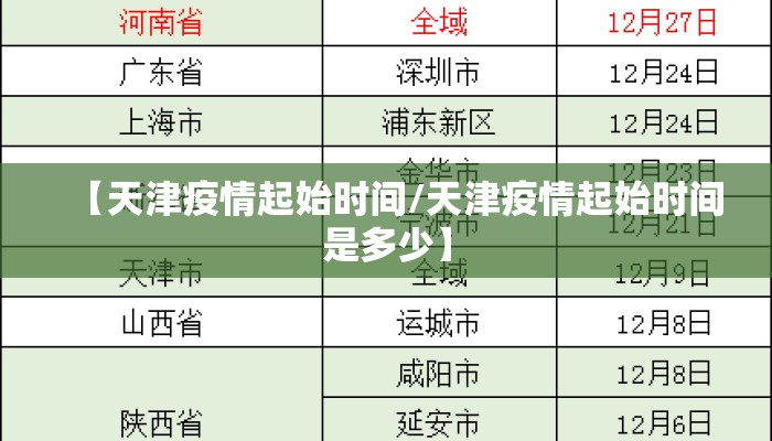 【天津疫情起始时间/天津疫情起始时间是多少】