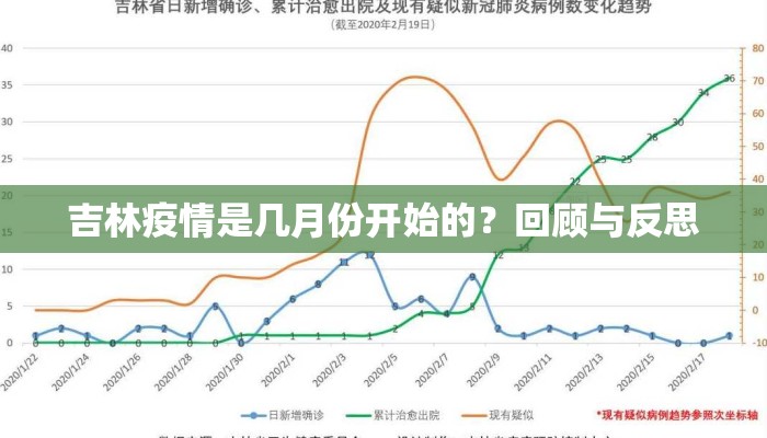 吉林疫情是几月份开始的？回顾与反思
