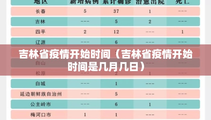 吉林省疫情开始时间（吉林省疫情开始时间是几月几日）