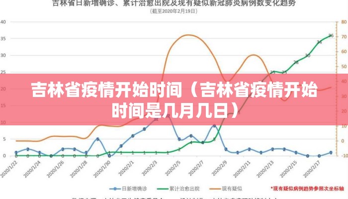 吉林省疫情开始时间（吉林省疫情开始时间是几月几日）