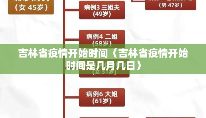 吉林省疫情开始时间（吉林省疫情开始时间是几月几日）