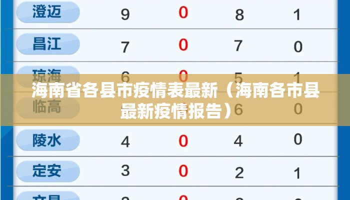 海南省各县市疫情表最新（海南各市县最新疫情报告）