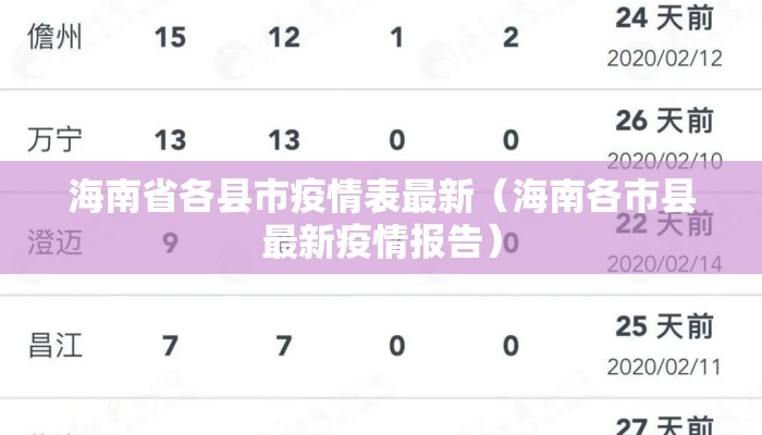 海南省各县市疫情表最新（海南各市县最新疫情报告）