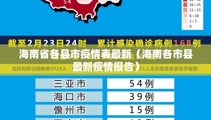 海南省各县市疫情表最新（海南各市县最新疫情报告）