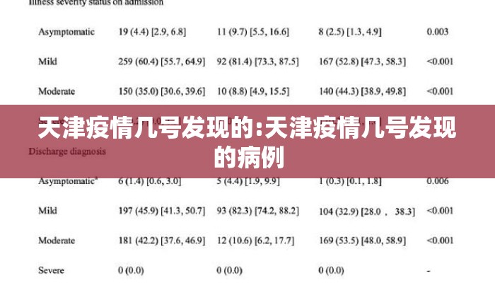 天津疫情几号发现的:天津疫情几号发现的病例